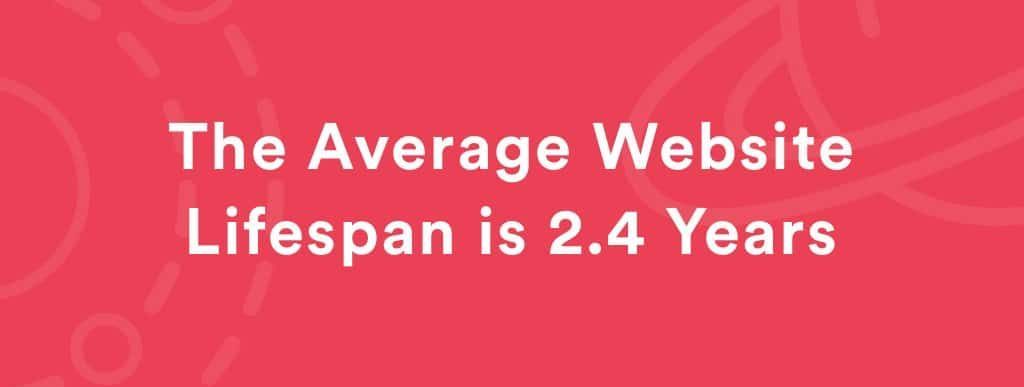 Πότε να φτιάξετε νέα ιστοσελίδα